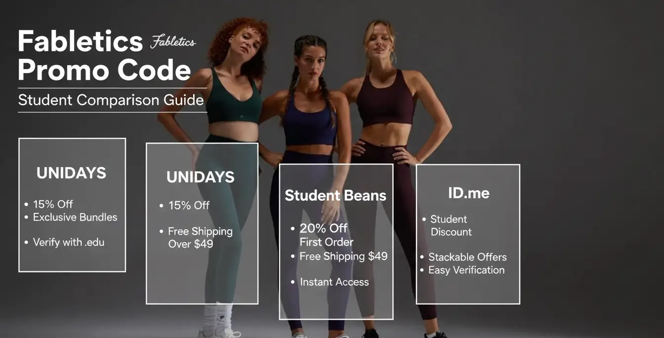 Fabletics Promo Code Student